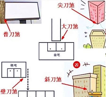 後壁刀煞|壁刀煞定義：凶應條件！構成原理 種類與影響＠台慶。